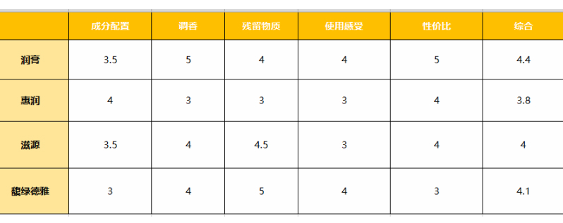 极度受损发质的头发怎么拯救,怎样拯救一天就油的头发