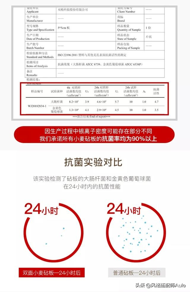 厨房最脏的东西,再脏的厨房有了它轻松搞定
