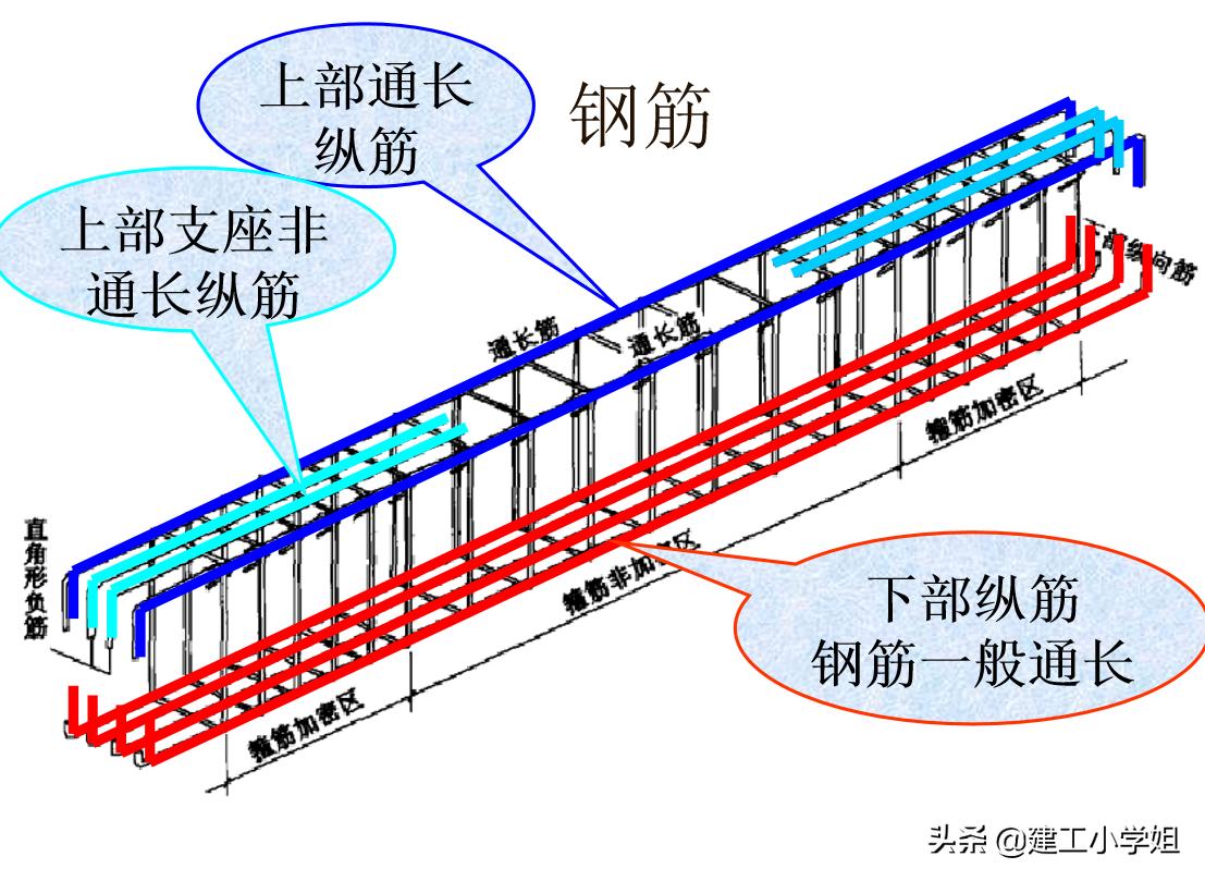 建筑施工图识图入门视频教程,新手如何看懂建筑设计图