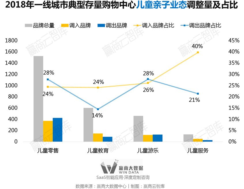 别瞎折腾，一线城市超160+mall调整“新路子”来了丨WinData研究
