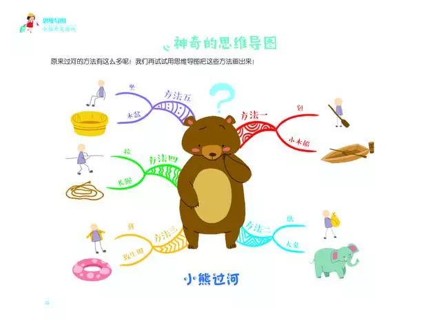 思维导图可以锻炼孩子逻辑思维,学前儿童记忆力的发展思维导图