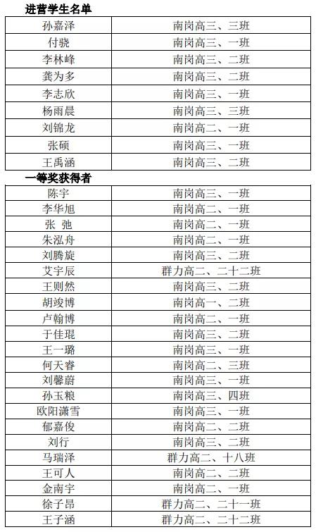哈师大附中pk哈三中,大庆实验pk哈三中