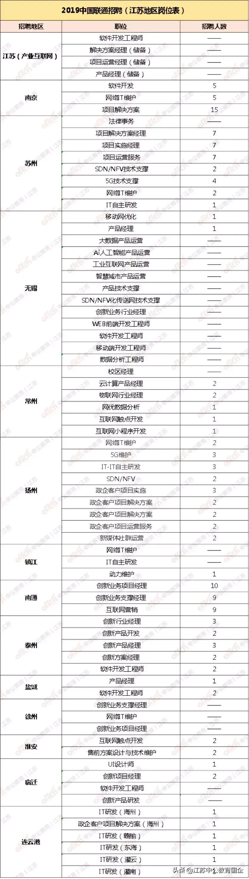 2023国企央企春招信息,国企春招2022广东