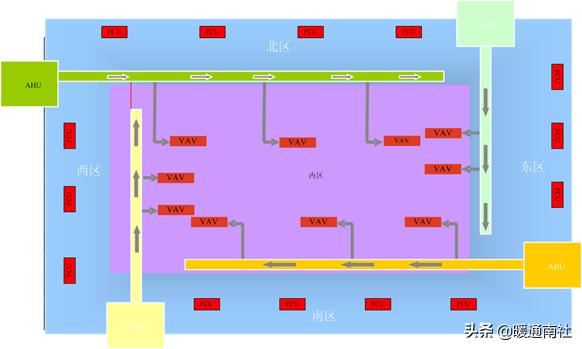 vav系统设计及案例分析,vav设计指南