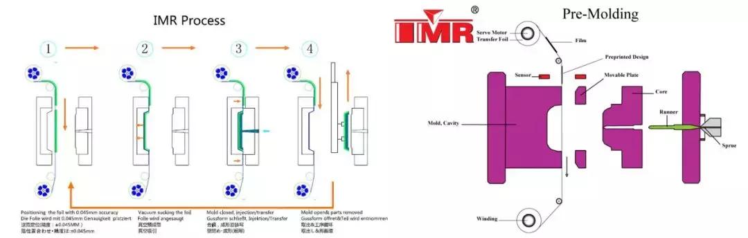 塑胶表面处理哪里有,塑胶表面发黏怎么处理