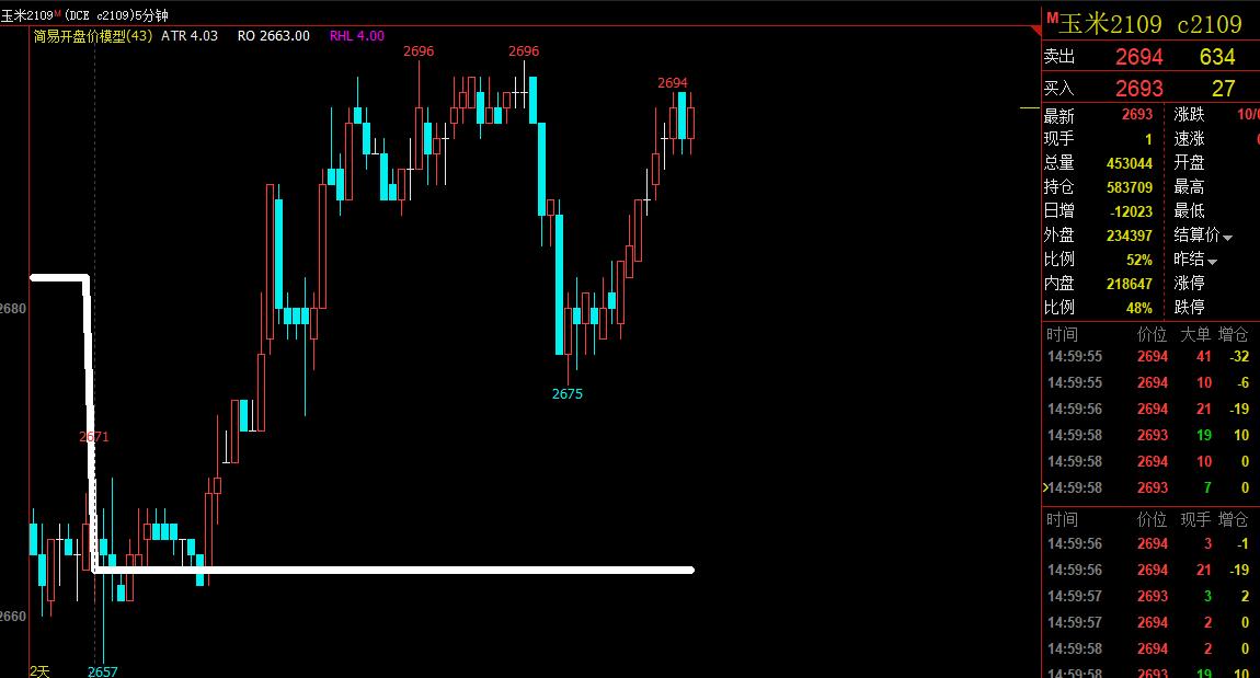 交易模型详细讲解,交易模型完整教程