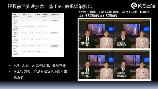 RTC业务中的视频编解码引擎构建