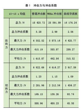 溜槽导流槽,皮带式输送机溜槽的合理角度