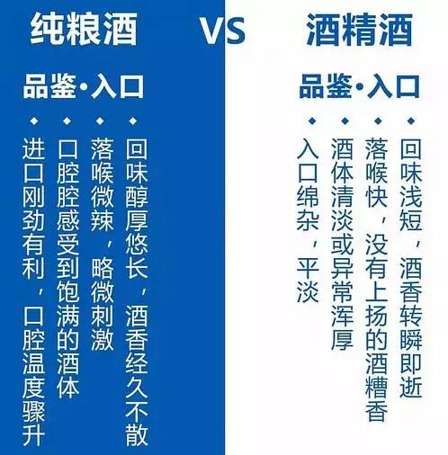 纯粮的酒和酒精酒的区别是什么,鉴别酒精酒和纯粮酒的方法