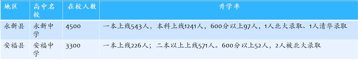 吉安高中高考喜报,吉安瑞华学校高考喜报