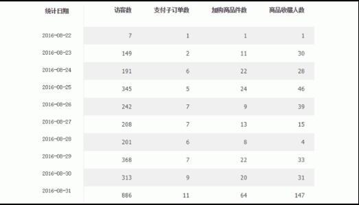 新手开淘宝店上架商品怎么运营,新手开淘宝店铺没有货源怎么运营