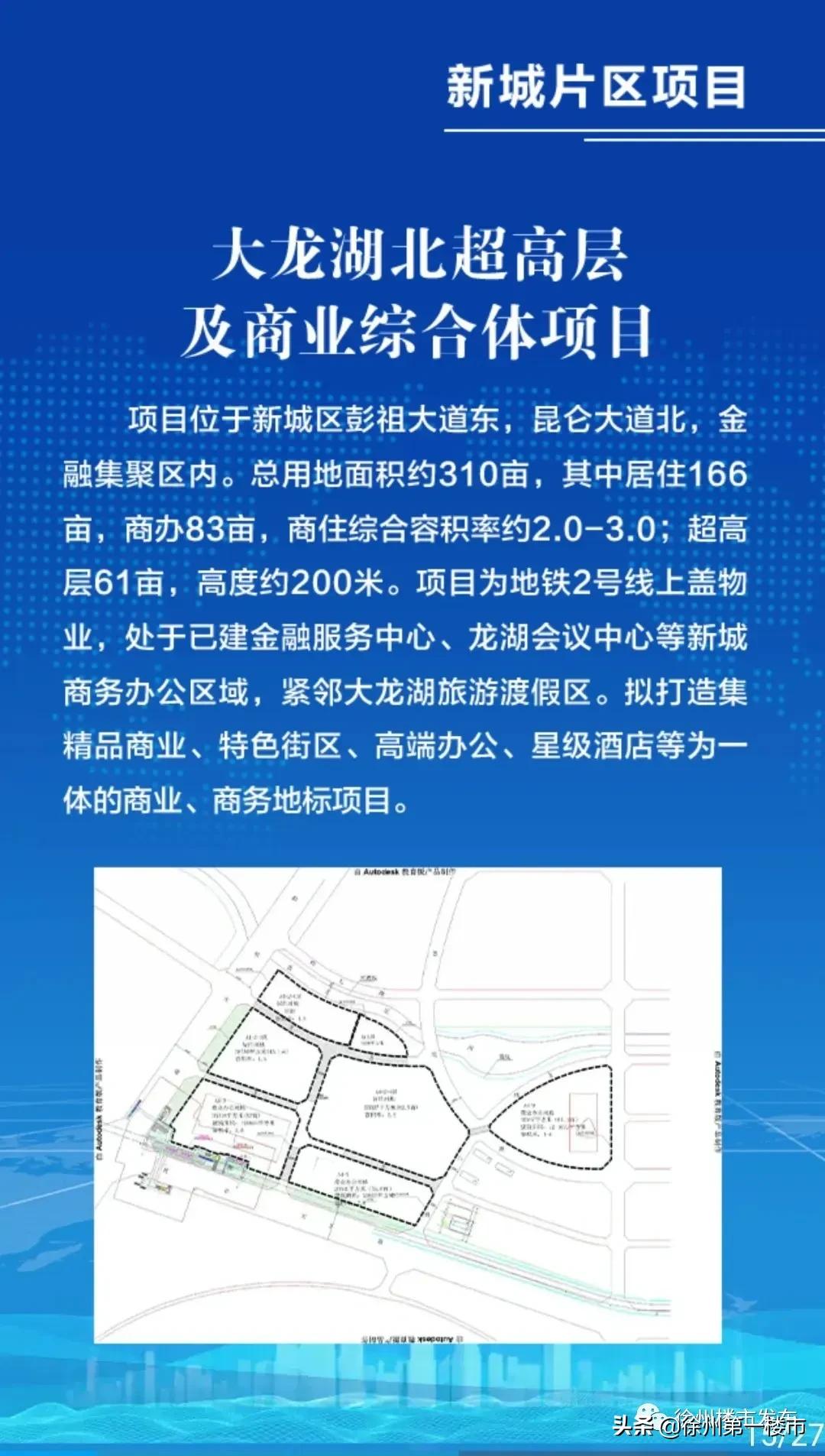 徐州核心区20块重磅地块,徐州最新地标消息