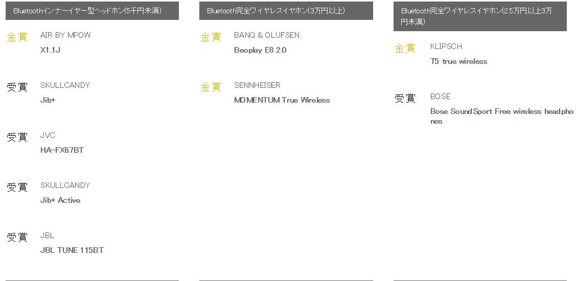2020下半年vgp耳机大赏,日本vgp2023真无线耳机获奖名单