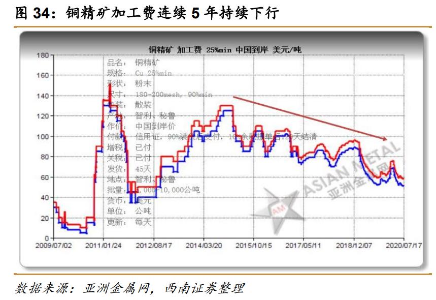 西南证券最新利好,西南证券收购算利好么
