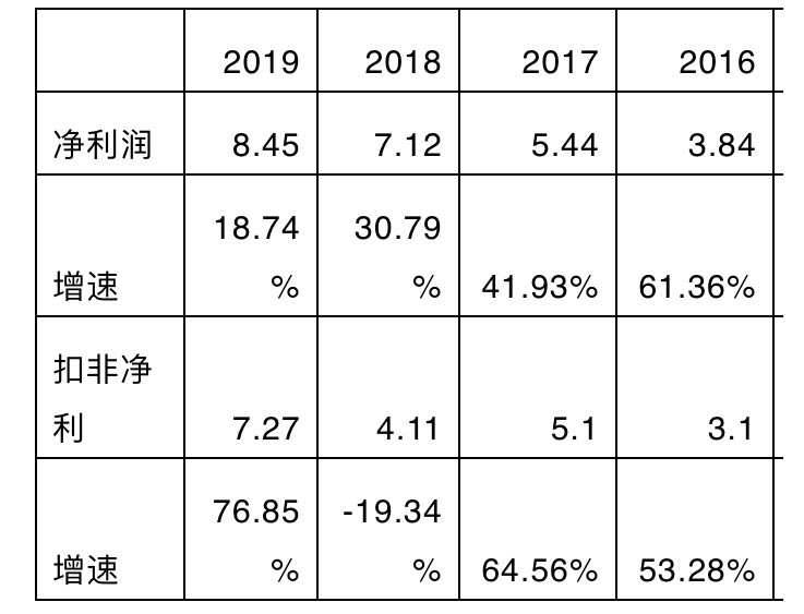 长信科技股今日行情走势,触控龙头好不好