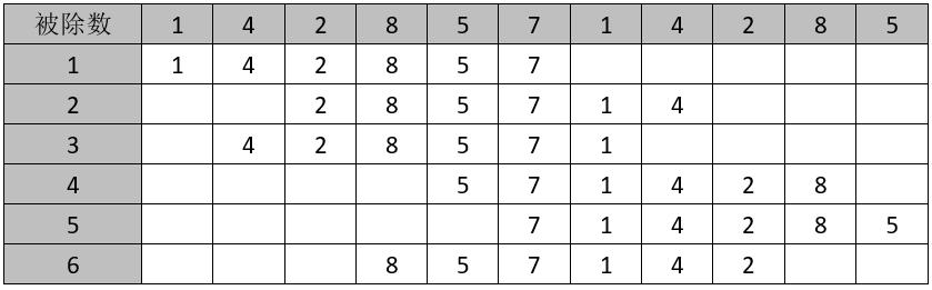 神奇的数字和有趣的数字,数字的奥秘和方法