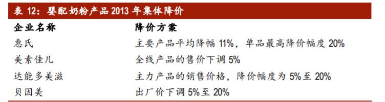 婴幼儿配方奶粉行业专题报告:斗折蛇行,未来可期