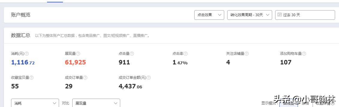 淘宝店铺问题分析及方案,淘宝店铺的棘手问题是什么