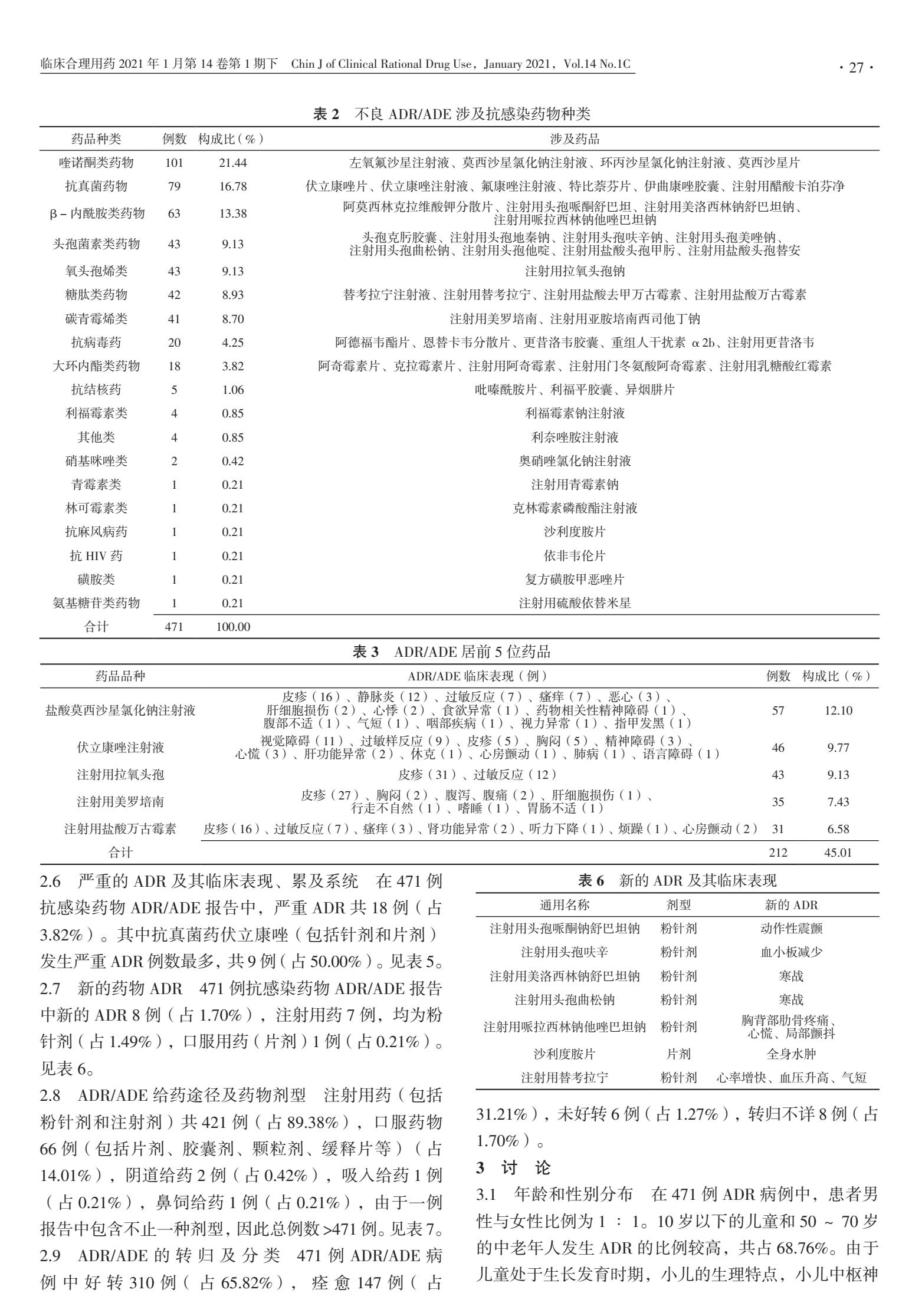 三级专科医院医疗不良事件报告率,抗感染治疗常见不良反应