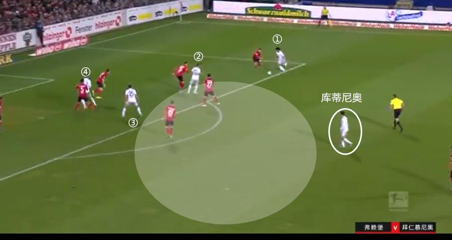 库蒂尼奥在拜仁的真实表现,拜仁不留情面