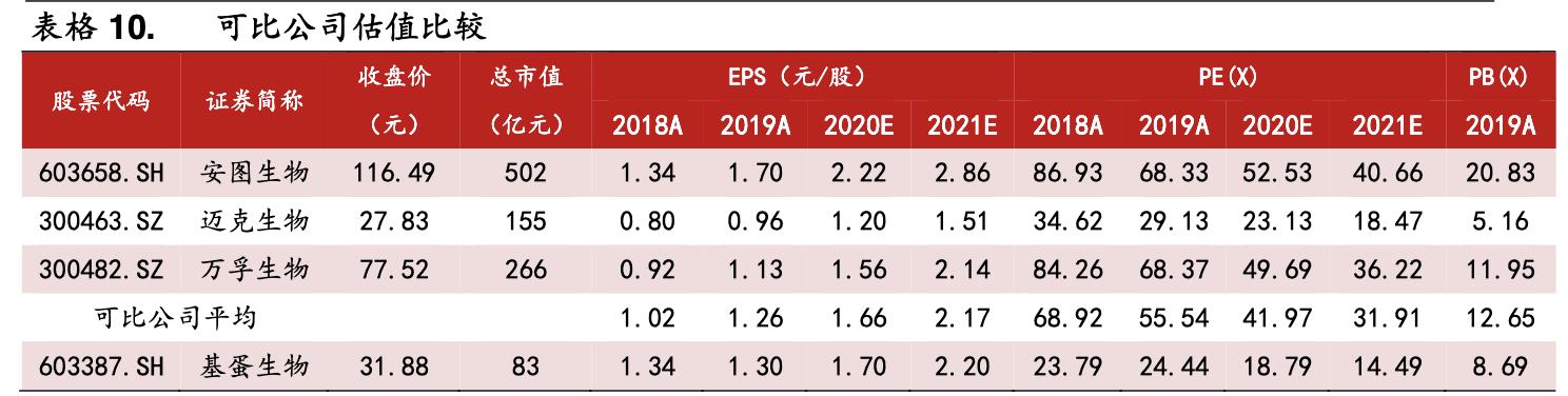 基蛋生物前三季度营收,基蛋生物重大资产重组