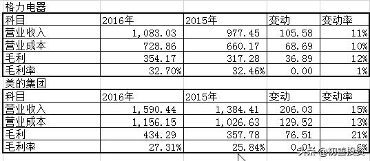 深度选股指标公式,毛利率高选股