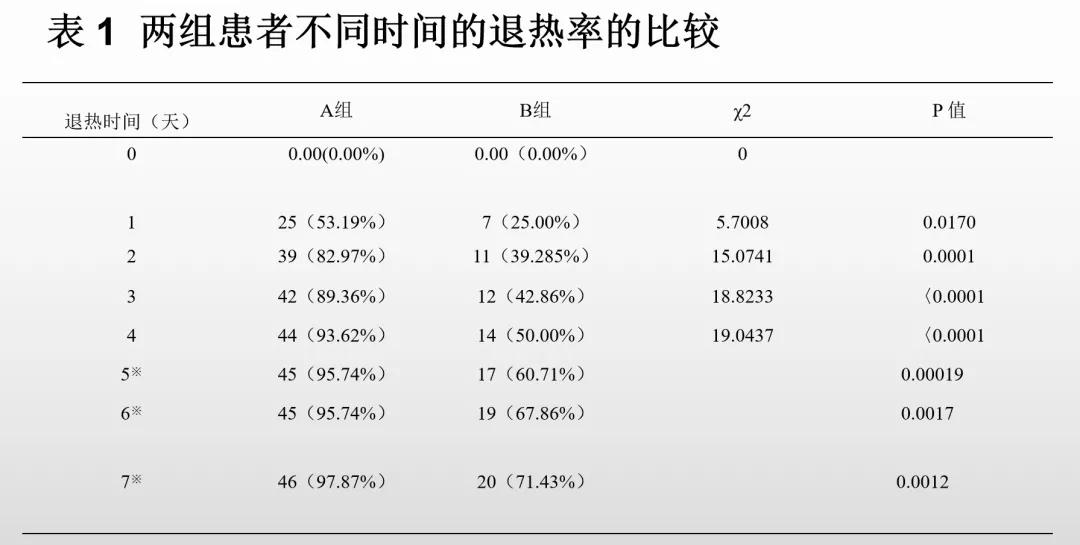 赵建平:重症CAP存在过度炎症反应时合理应用激素可减轻