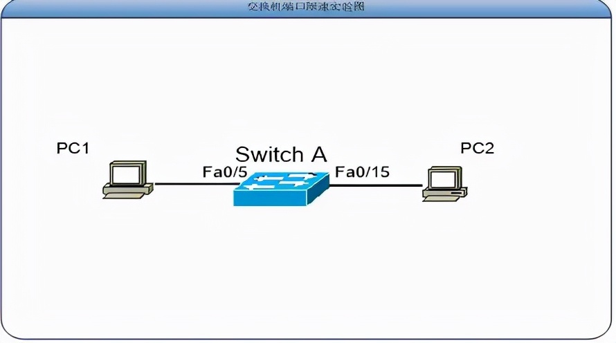 交换机端口限速,h3c交换机端口限速