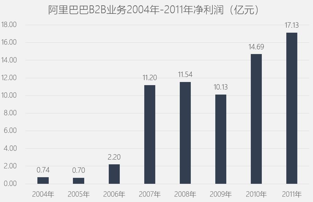 阿里巴巴上市时候创造什么奇迹了,阿里巴巴回归港股后美股怎么办
