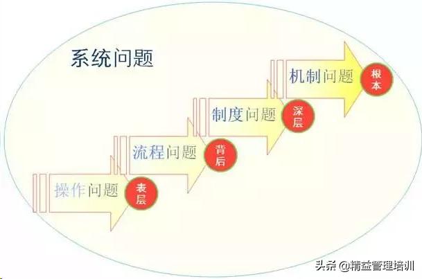 供应商审核流程讲解,如何快速进行供应商现场审核