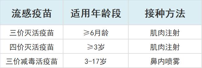 江阴疫苗接种地点电话,江阴山观医院疫苗接种