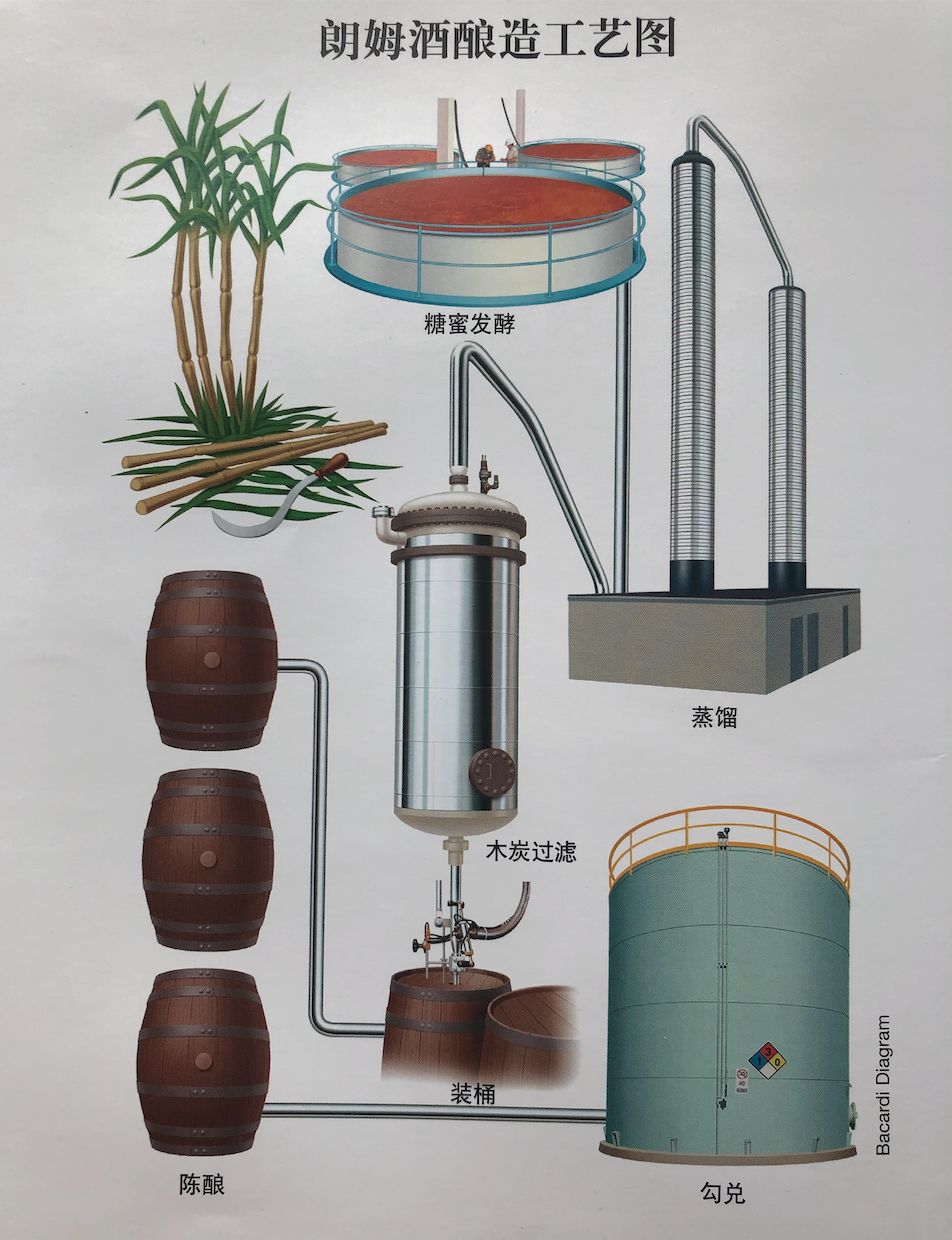 西班牙朗姆酒,朗姆酒多少钱一瓶