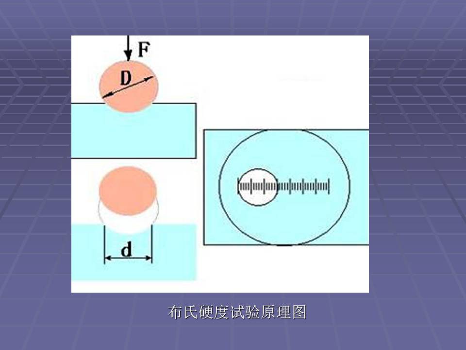 金属材料的力学性能测试方法,金属材料拉伸力学测试标准试样