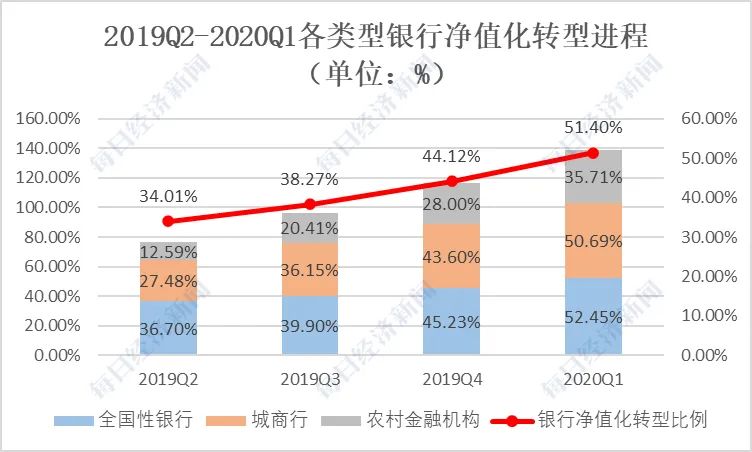银行净值型理财最近收益,银行理财2022净值型排行榜