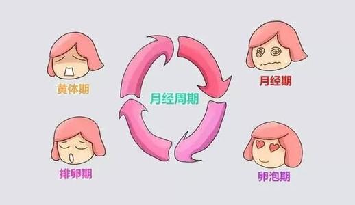 小腹疼还不是来月经是怎么回事,小腹偶尔疼痛但是不来月经