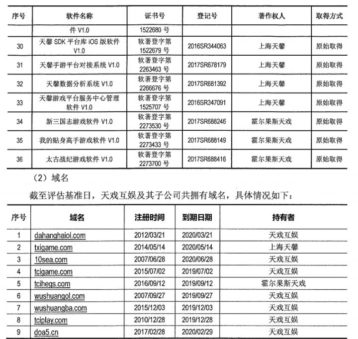 科创板打新市值是按哪个市场的,晶合集成科创板上市估值