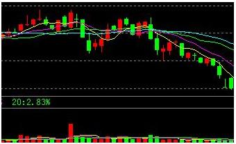 顶部K线形态,期货k线顶部形态