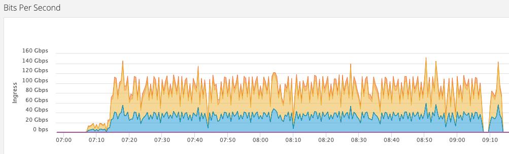 dns攻击与防御实验心得,dns攻击基础防御是什么