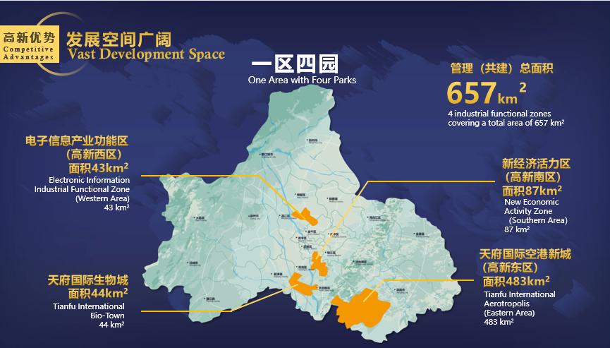 成都高新区是怎么崛起的,成都高新区在全国排名第一