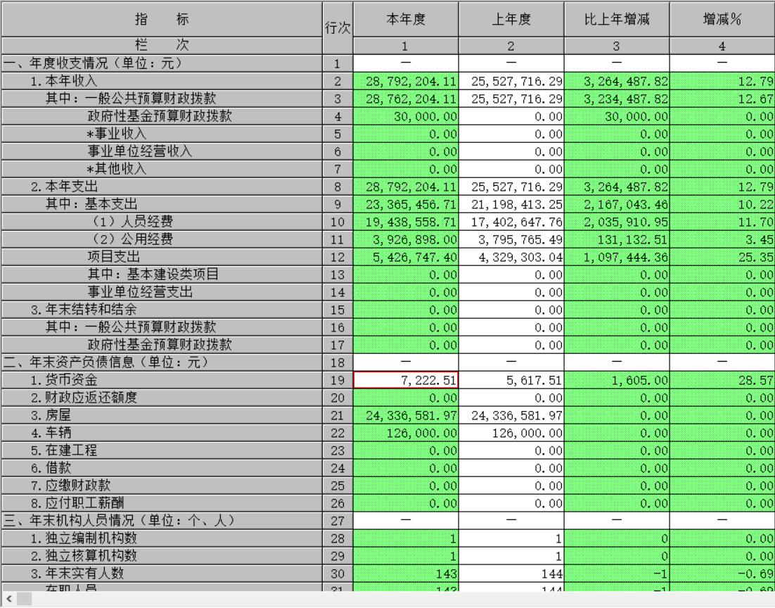 事业单位会计预算与决算,事业单位年终决算视频教学