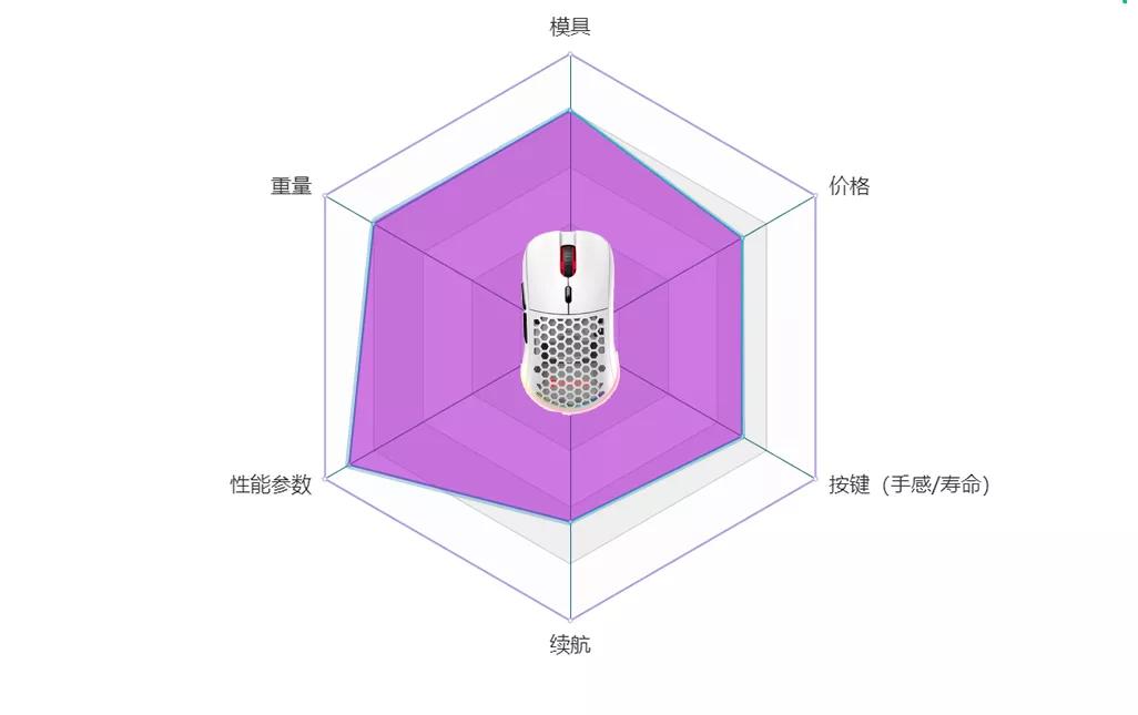 2022年最好的游戏鼠标,有什么值得推荐的游戏无线鼠标