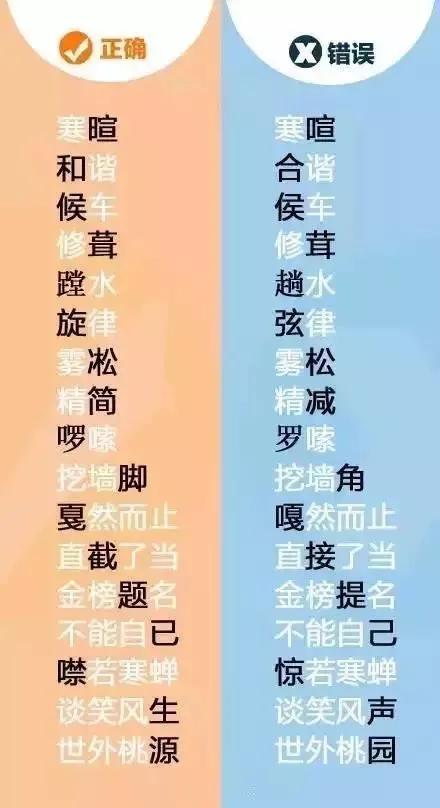这些字你写对了吗,这些常用的字你确定写对了吗