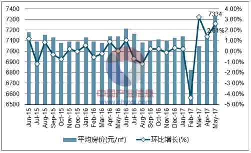 分析房地产行业走势,分析房地产市场价格趋势