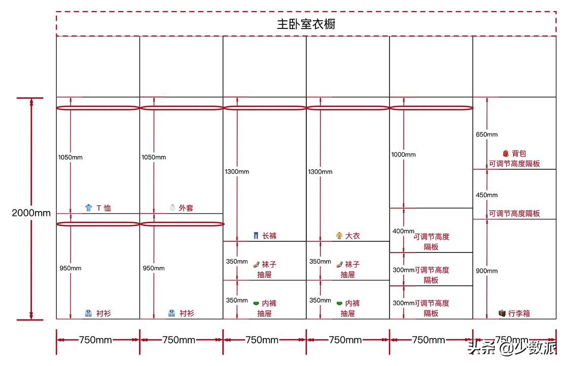 小白装修设计攻略新手,装修3套房总结的经验