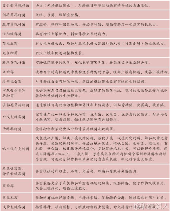 大棚土壤基础知识,大棚土壤养殖基本原理