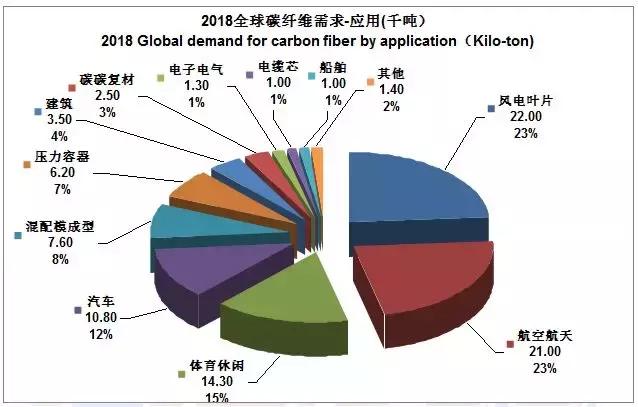 2022全球碳纤维复合材料报告,全球碳纤维复合材料市场报告