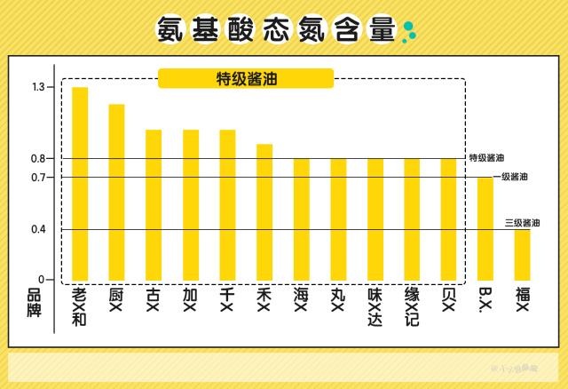 成人酱油哪款酱油适合儿童吃,儿童酱油和成人酱油有区别吗