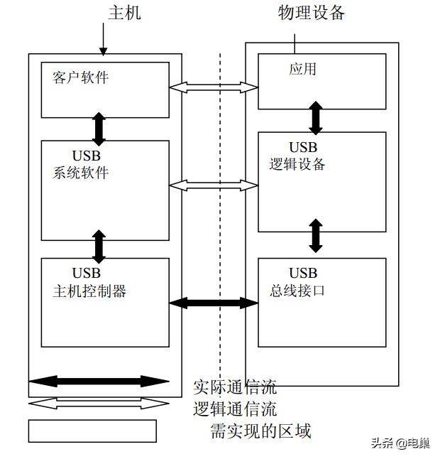 手机usb接口类型图解,车载usb接口类型有哪些