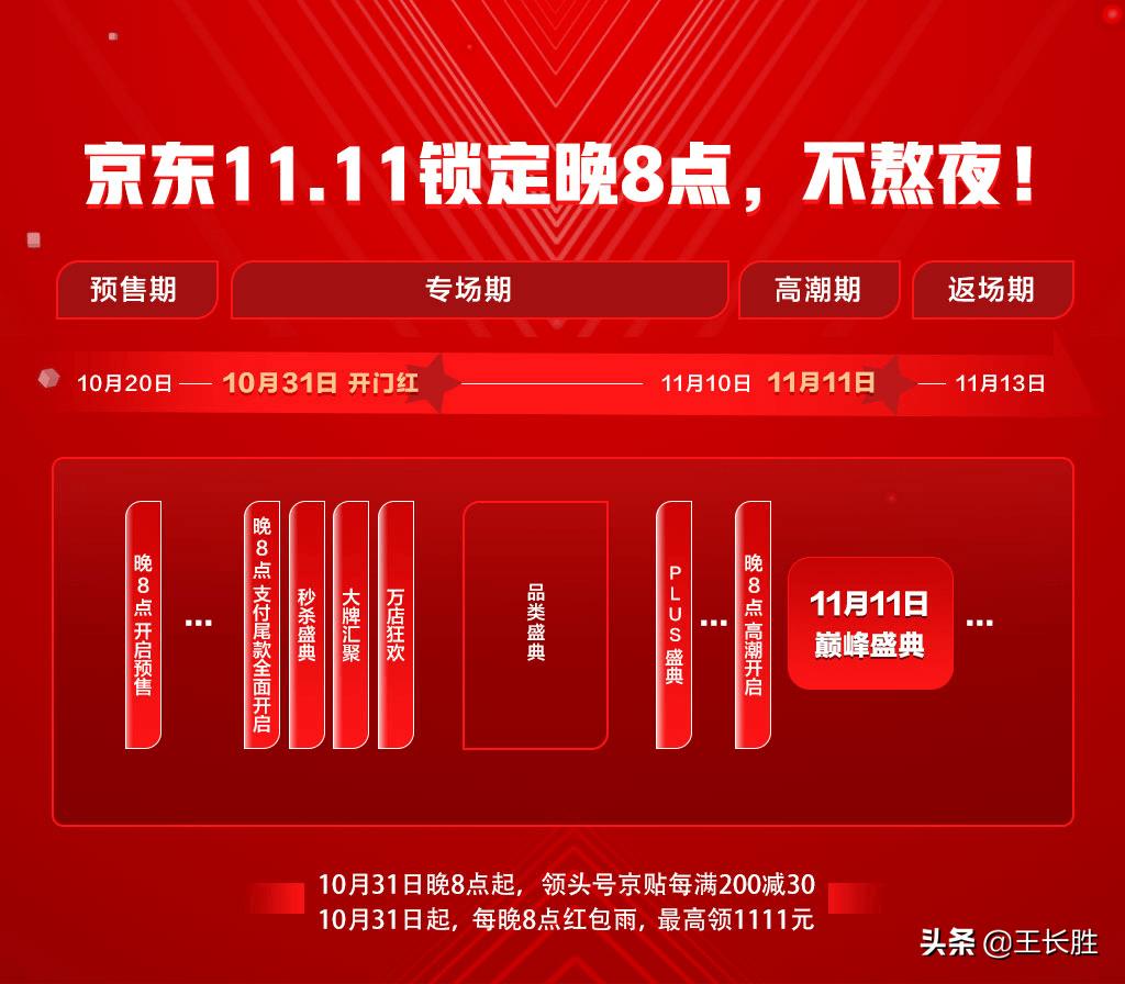 多快好省上京东,多快好省现状