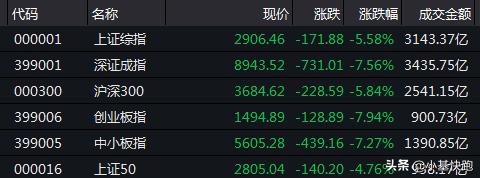 暴跌以后为何会反弹,暴跌暴涨并非理性的表现